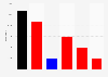 Kräfteverhältnisse und Verluste in der Schlacht von Carrhae zwischen der Römischen Republik und dem Partherreich im Jahr 53 v. Chr. 