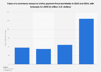 Global E-commerce Logistics Fraud