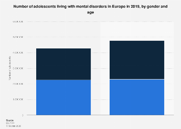 Mental disorders among adolescents in Europe 2019| Statista
