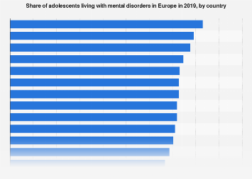 Mental disorders among adolescents in Europe in 2019, by country| Statista