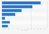 Most popular skincare products in Hong Kong as of July 2021, by region of origin