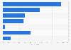 Most popular skincare products in Taiwan as of July 2021, by region of origin