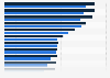 Most popular app and mobile activities in Brazil as of December 2020, by gender
