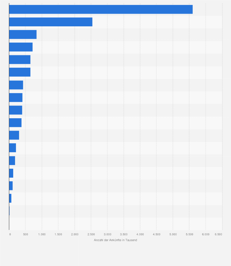 Statistik: Anzahl der Touristenankünfte auf den Kanarischen Inseln nach Herkunftsland im Jahr 2023 (in 1.000)