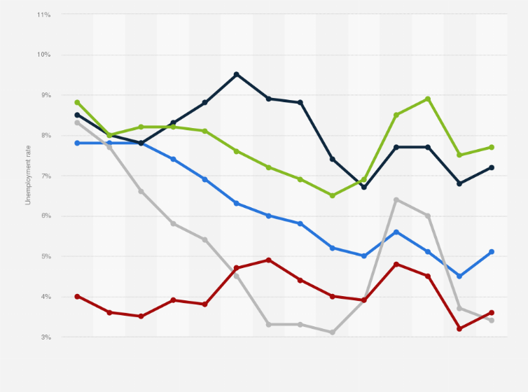 【最安値HOT】 Tourism Employment in Nordic Countries Trends Practices a