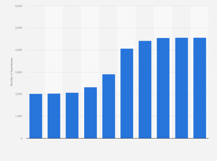 Statistic: Number of manufacturer businesses in the cosmetics industry in South Korea from 2015 to 2024