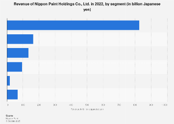 Nippon Paint se lanza al e-commerce