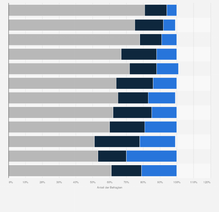 Statistik: Wie bewerten Sie die Berichterstattung der Nachrichtenmedien über die Corona-Pandemie?