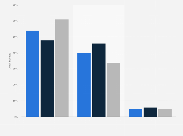 Statistik: Konnten Sie in der Vergangenheit körperliche Beschwerden wie Kopfschmerzen, Tinnitus, Magen-Darm-Beschwerden, Unkonzentriertheit o. ä. in Ihrem beruflichen Alltag bei sich beobachten?