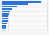 Maximum capacity of wind power plants in Japan as of February 2025, by prefecture (in 1,000 kilowatt)