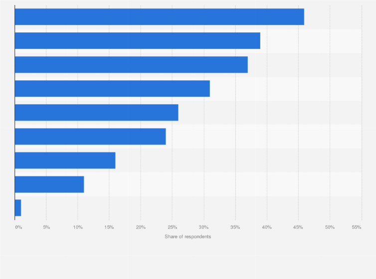 Statistic: Leading reasons to order from cloud kitchens among consumers in Singapore as of August 2021