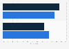Share of people who have purchased a smartphone app Thailand 2026, by gender