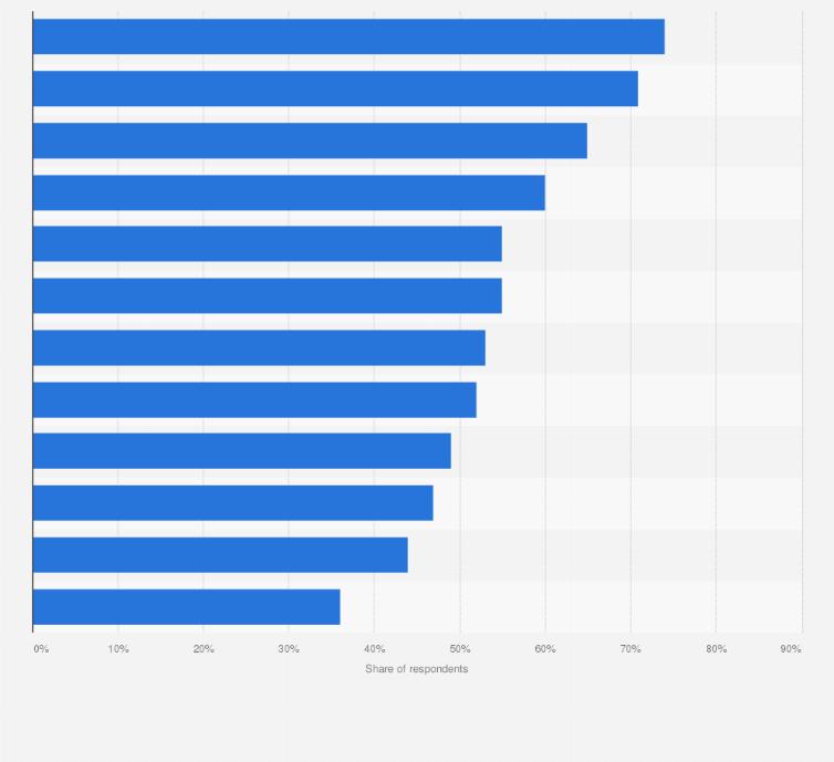 Statistic: Poll on the values Finns identify with in 2020