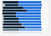 Regional distribution of solar photovoltaic installations in Italy in 2024, by type of technology