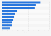 New energy vehicle market distribution in China in 2020, by leading manufacturer