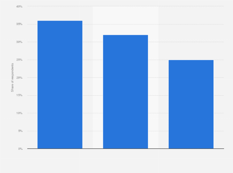 Statistic: Most popular types of online gambling in France as of September 2021