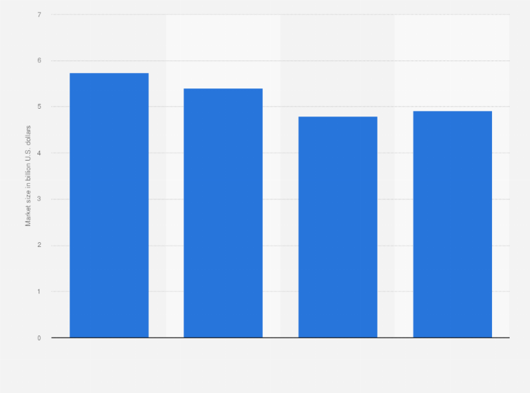 Statistic: Market size of the aerial work platform manufacturing in the United States from 2018 to 2021 (in billion U.S. dollars)
