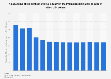 Mga Salik na Nakakaapekto sa Presyo ng Graphic Design para sa Print Advertising sa Pilipinas
