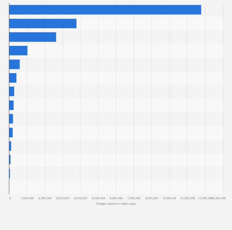 Statistic: Freight volume hauled by rail in Argentina in 2020, by commodity (in metric tons)