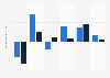 Consumer confidence index (CCI) in Norway in the 1st quarter in 2022, by political stance