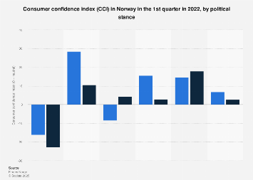 Norway visual data 5