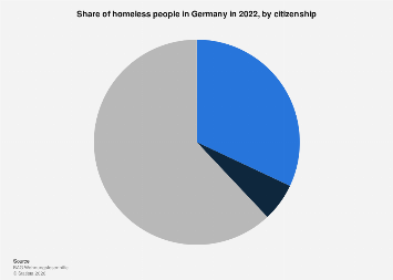 Homeless people by citizenship Germany 2022| Statista