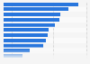 Leading smartphone apps currently installed among consumers in Indonesia 2026