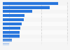 Leading smartphone apps used daily Indonesia 2026