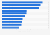 Leading Christmas movies in the United States and Canada, by lifetime box office revenue (in million U.S. dollars)