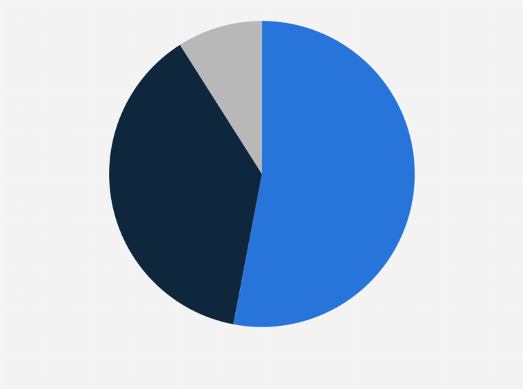 Statistic: Distribution of economic zones in Africa as of 2021, by ownership