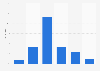 Wie oft kaufen Sie im Internet ein?