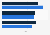 Most common top focuses related to business travel among companies worldwide as of April 2024