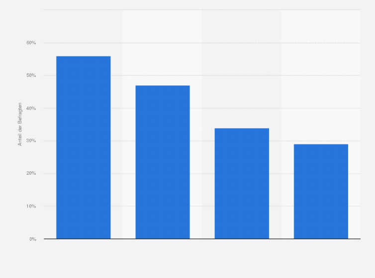 Statistik: Welche Faktoren sprechen Ihrer Ansicht nach für einen Campingurlaub oder Urlaub mit dem Camper während der Corona-Pandemie?
