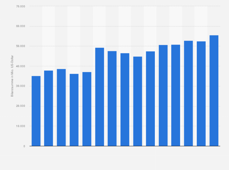 Statistik: Bilanzsumme von Lockheed Martin von 2010 bis 2024 (in Millionen US-Dollar)