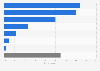 Leading reasons for owning unworn clothes in Japan as of July 2021