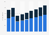Projections for the electric three-wheeler market volume worldwide between 2018 and 2026, by vehicle type (in 1,000s)