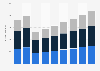 Projections for the electric three-wheeler market volume worldwide between 2018 and 2026, by driving range (in 1,000s)