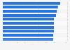 Districts with the highest retail purchasing power per capita in Germany 2025