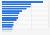 Most popular sports among children in Canada as of December 2022