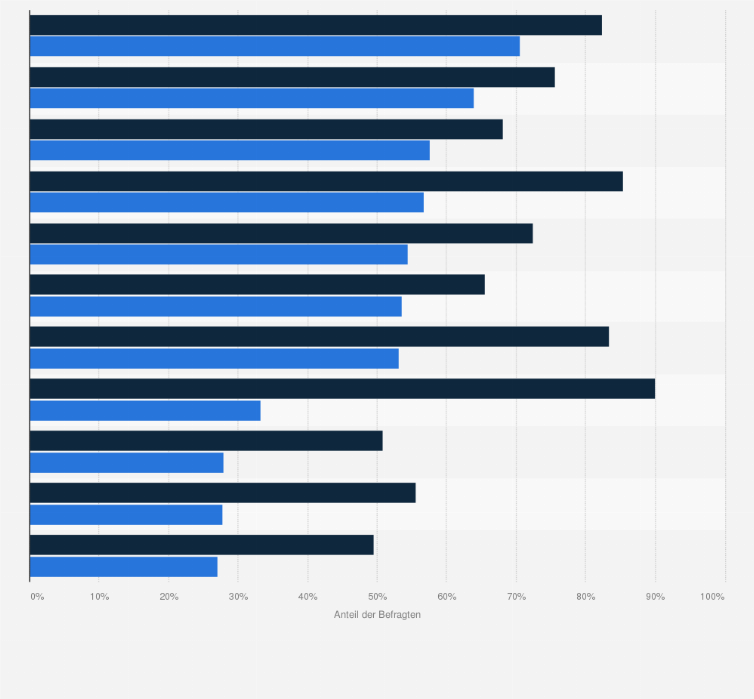 Statistik: Umfrage zu den Nachteilen von Home-Office aus Sicht von Bewerbern und HR-Verantwortlichen in Deutschland im Jahr 2021