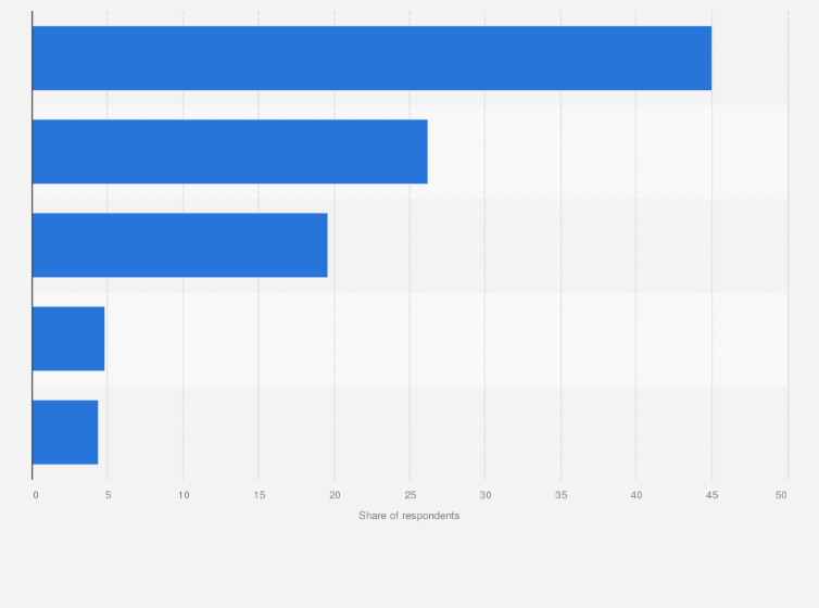 Statistic: Opinions on purchasing expensive coffee in South Korea in 2020