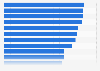 Main concerns of individuals regarding the next holiday trip in Europe as of May 2021