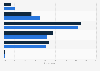 Most likely amount of money spent on holiday shopping in South Korea as of November 2023, by gender