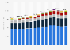 Food at home expenditures in the United States from 2010 to 2024, by channel (in million U.S. dollars)