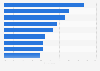 Main reasons for switching financial institutions according to mobile banking users in the United States as of September 2021