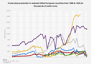 www.statista.com