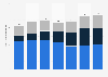 Total annual revenue of Blackmores Group from financial year 2017 to 2023, by segment (in million Australian dollars)