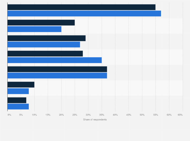 Statistic: Main reasons to do holiday shopping in Thailand as of November 2023, by gender