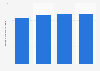 Consumption volume of ordinary steel products by the shipbuilding industry in Japan from 2021 to 2024 (in million metric tons)