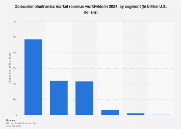 What is the Global Leader in Consumer Electronics Today: Top Innovator Revealed